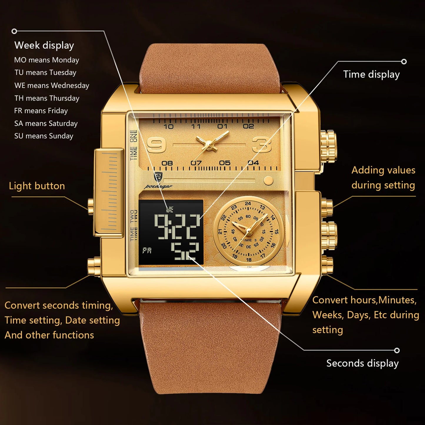 POEDAGAR Luxus Mann Armbanduhr Rechteck Wasserdicht Leuchtend Tag Woche Herrenuhr Digitale Multifunktions Herrenuhren Quarz Reloj