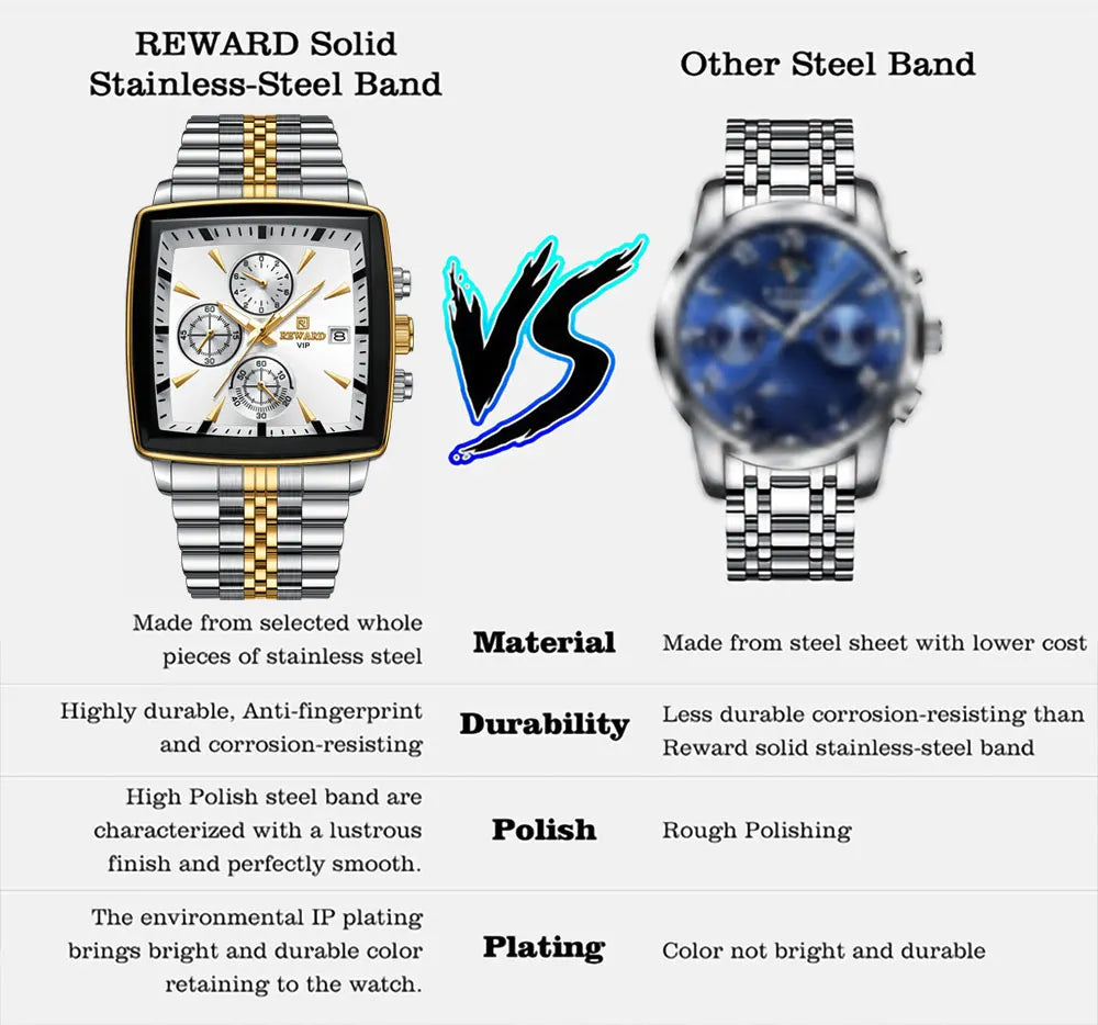 REWARD VIP Herrenuhren Wasserdichte Leuchtende Sportuhren für Mann Edelstahl Armbanduhr Chronograph Datum Stoppuhr